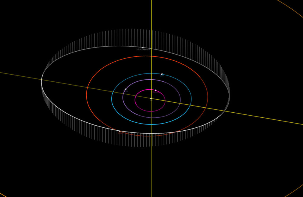 Orbita dell'asteroide 10590 Ragazzoni