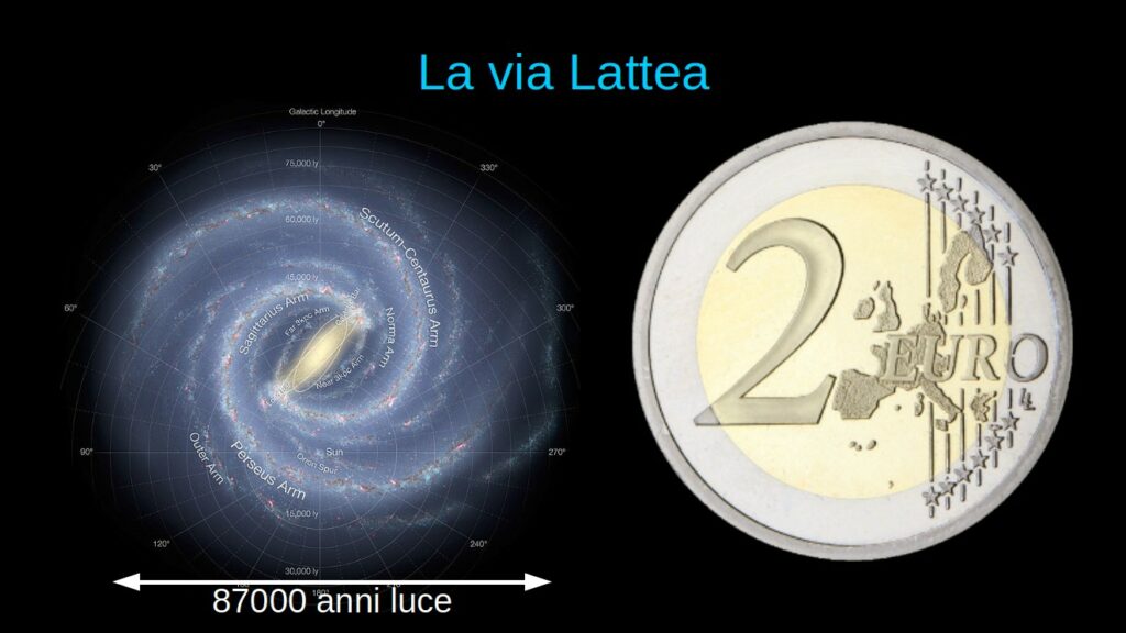 La via Lattea e una moneta da 2€