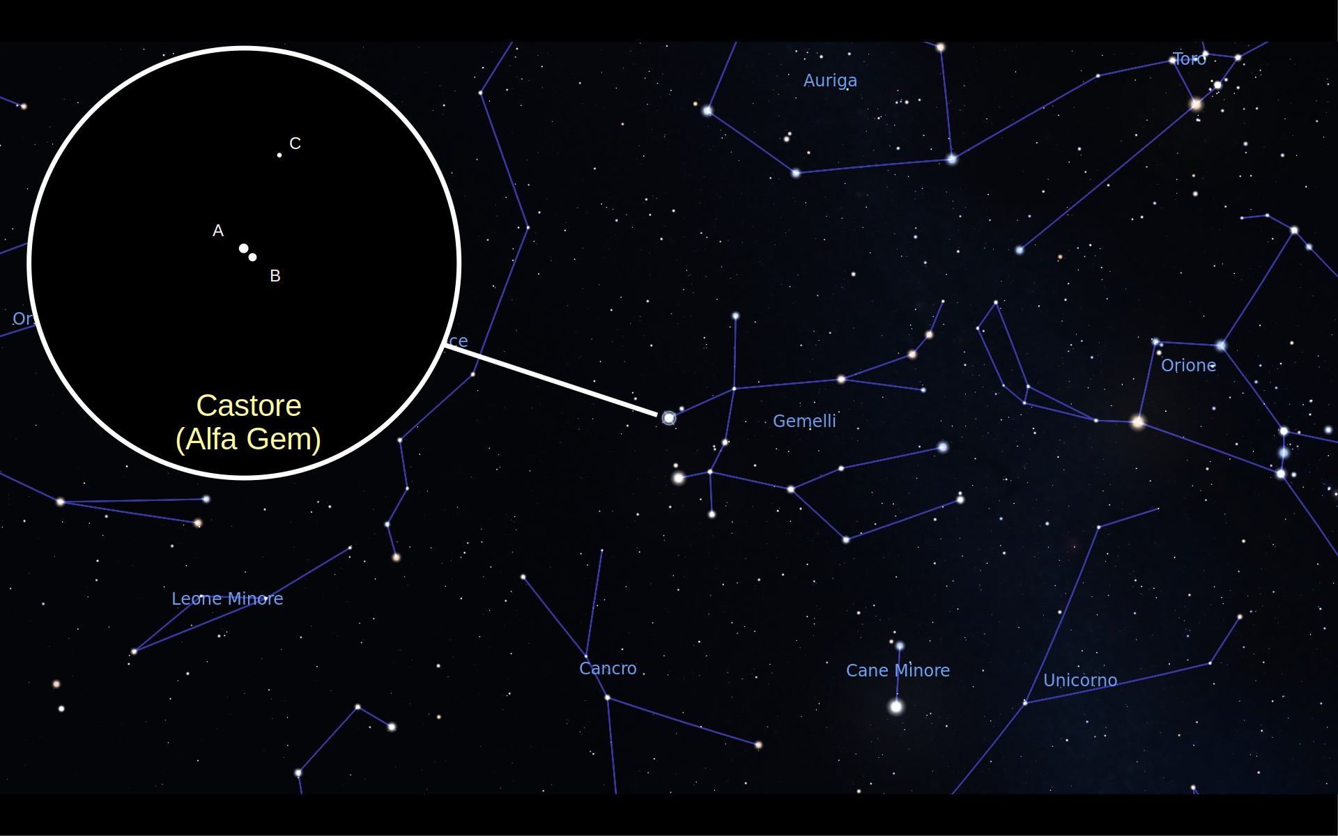 Schema del sistema Castore nella costellazione dei Gemelli.